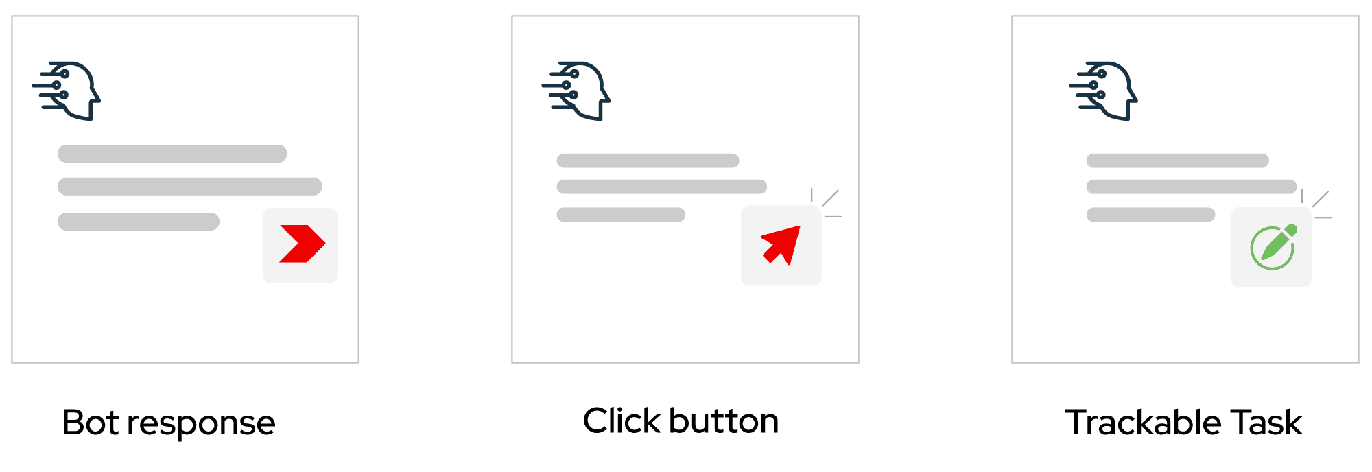 Arkchat messaging app: A click converts generative  ai output into tasks