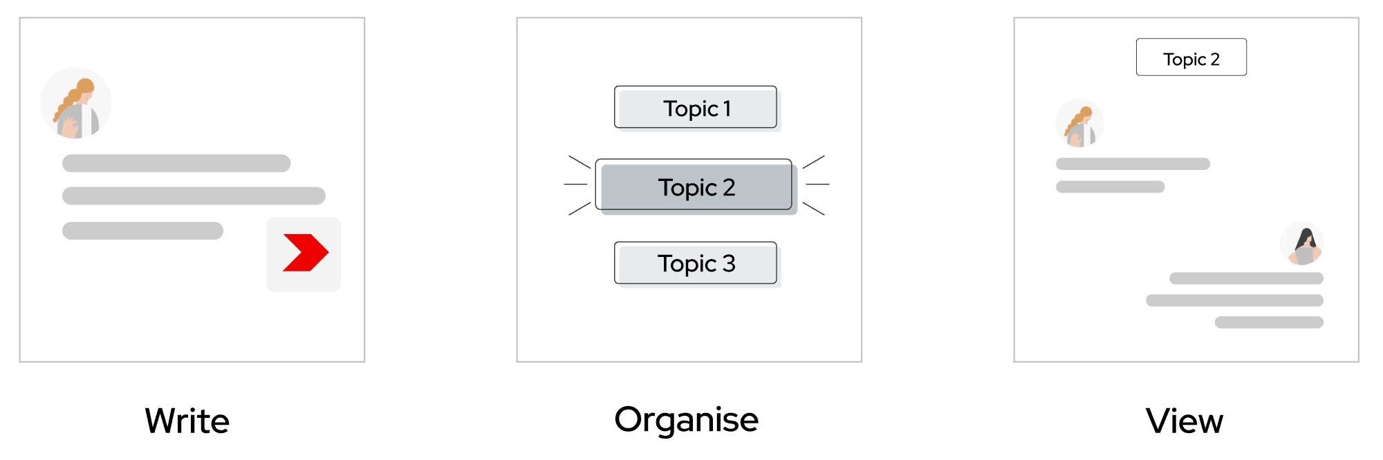 Arkchat messaging app: Organise and view group conversations topic wise