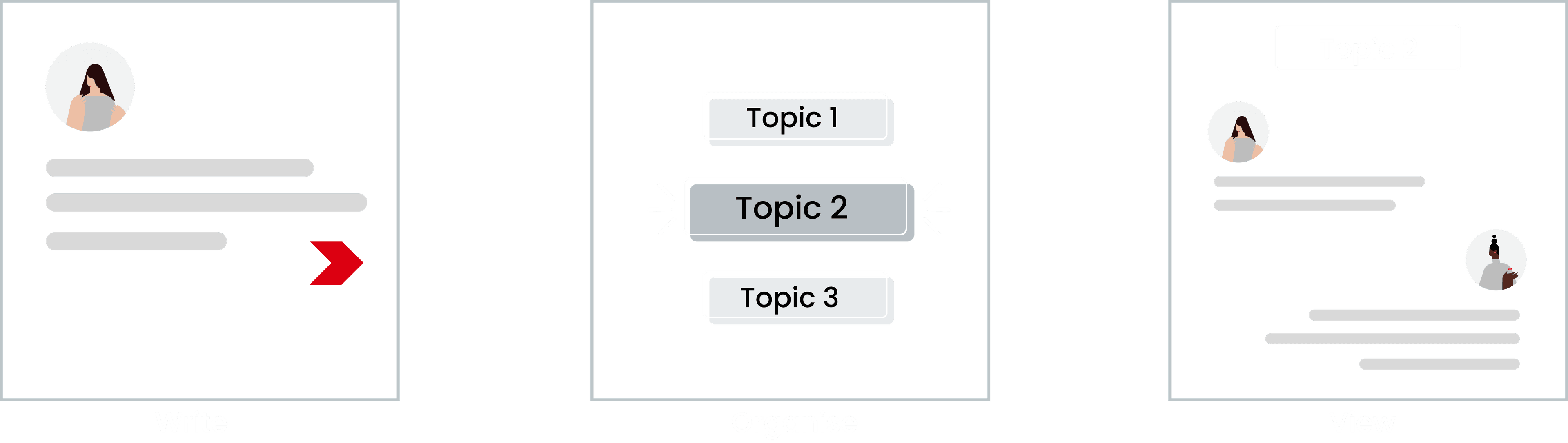 Keep everyone aligned with topic-wise group conversations