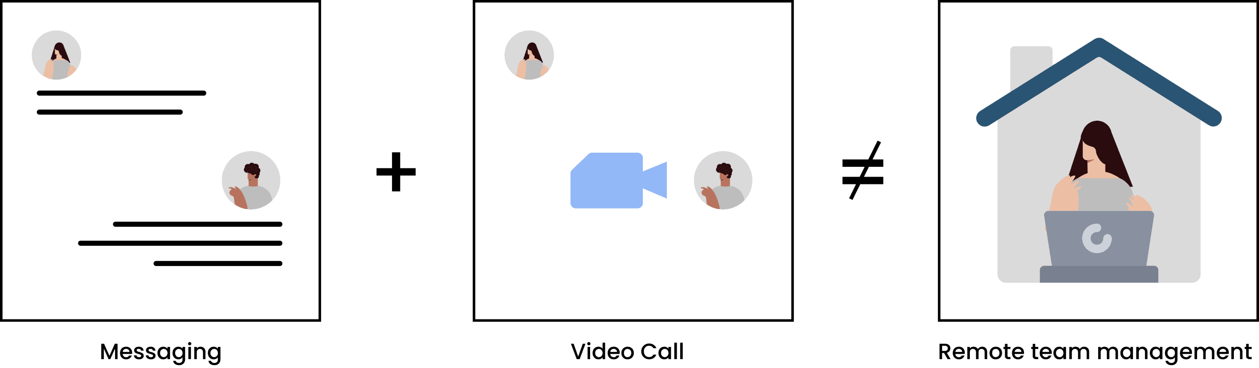 Messaging + video calls ≠ Remote team management