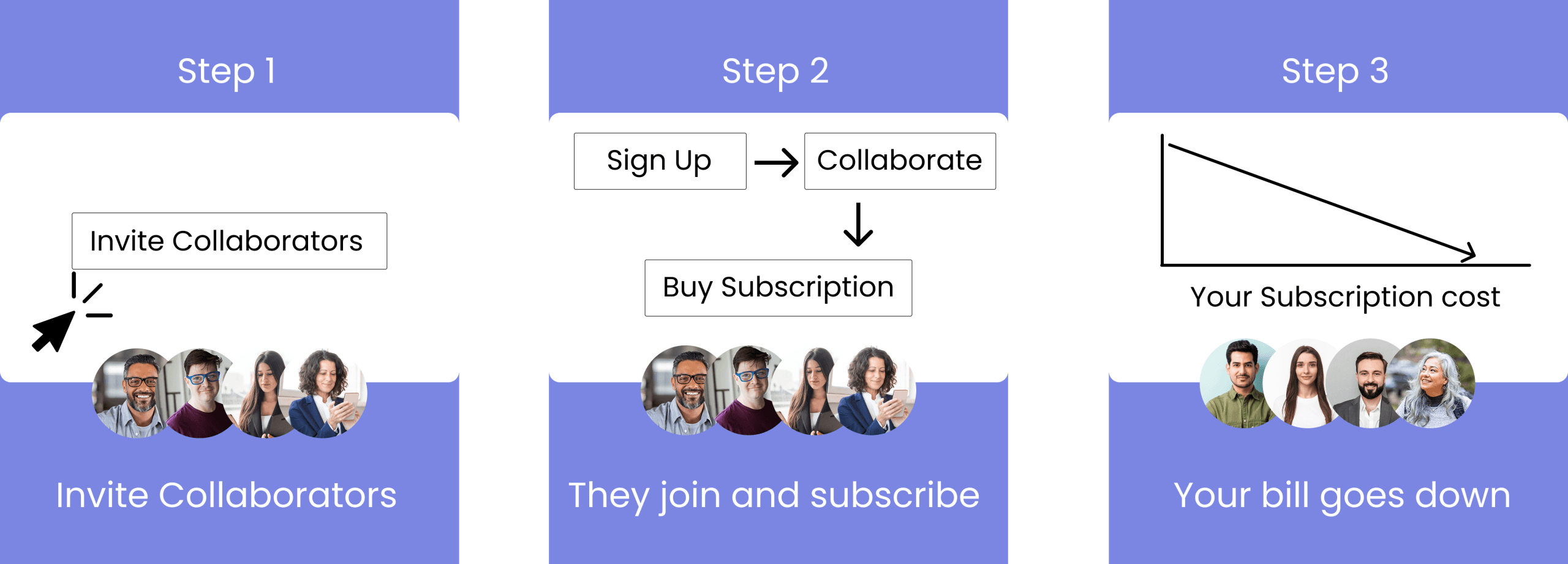 Invite. Collaborate. Pay less.