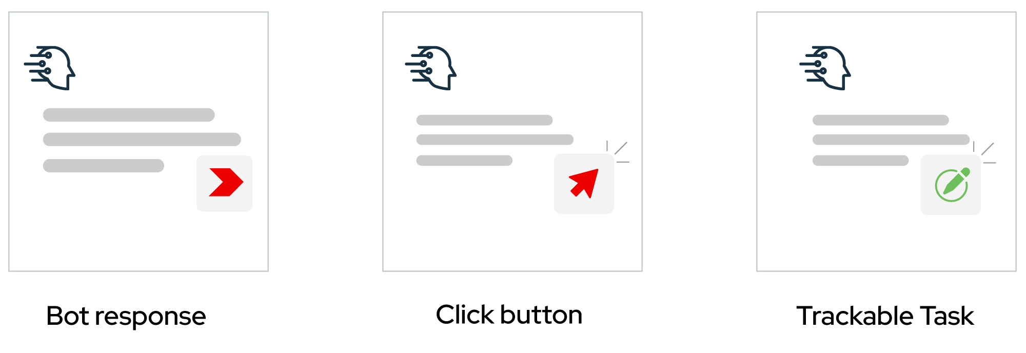 Arkchat messaging app: A click converts generative  ai output into tasks